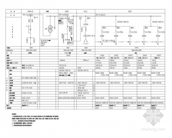10kv箱变接线图资料下载-动迁房10kV配电工程(含PT柜箱变中央信号报警装置原理图)