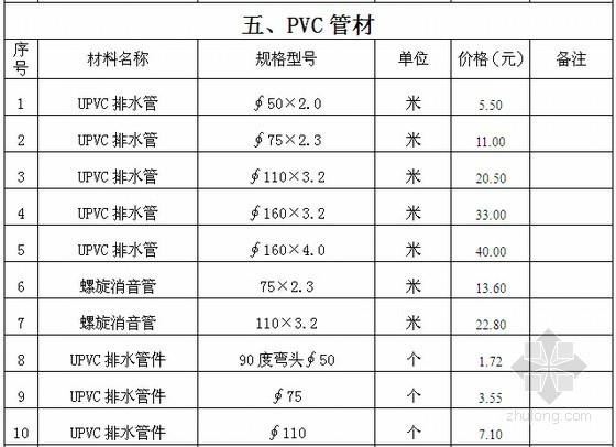 [甘肃]白银2015年2月建设工程材料指导价格-材料价格信息 