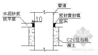 住宅防水技术交底资料下载-北京某住宅卫生间防水找平层施工技术交底