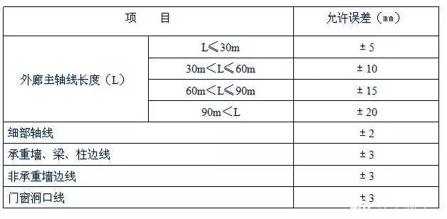 老司机的测量秘籍，学完秒变测量达人-15.jpg