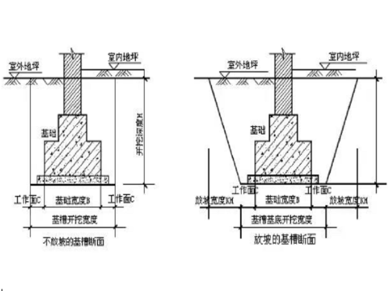 基础墙计算公式资料下载-基础土方开挖计算公式