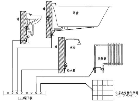 民建项目中，防雷与接地系统设计的这些知识点，你必须知道才行！_15