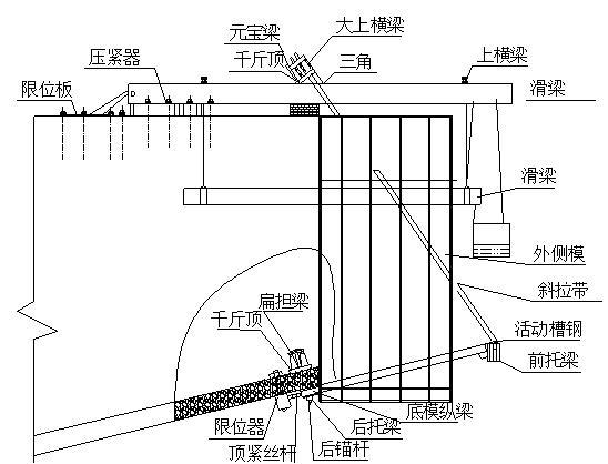 菱形挂篮设计计算资料下载-菱形挂篮的设计、制作、应用(word，18页）