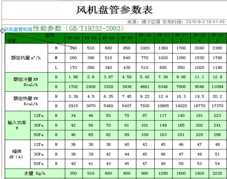 案例分析|空调系统设计流程与方法_7