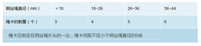 [安全检查]塔式起重机日常安全检查要点-QQ截图20180119152909.png