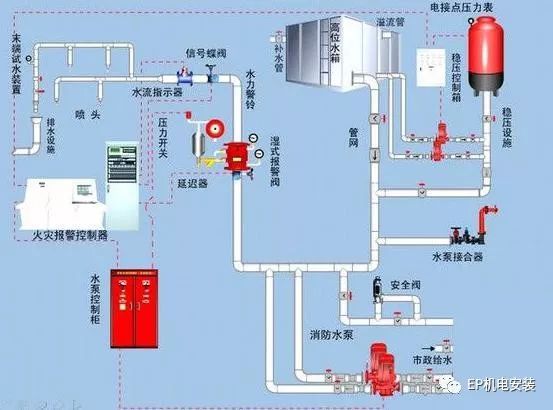 消防水泵的联动控制设计资料下载-让您快速学会消防联动测试（上）