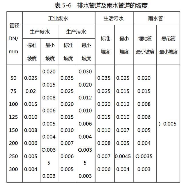 这些给排水安装的问题，你注意了没有