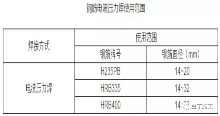 最新钢筋混凝土施工质量通病防治措施，果断收藏_18