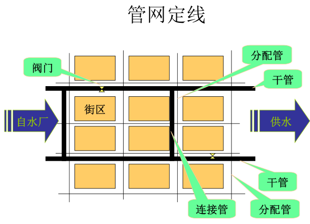 给水工程过海施工方案资料下载-给水工程-输水配水工程