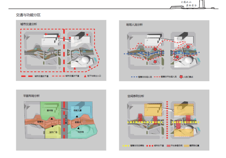 [湖南]智慧谷图书馆建筑设计方案文本-交通与功能分析
