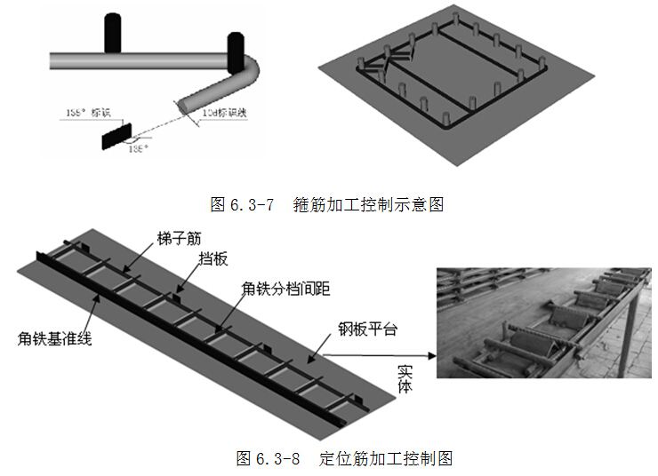 酒店项目施工组织设计（近300页，建筑群，附图多）-2.jpg