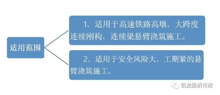 连续刚构桥悬臂浇注施工工艺及操作要点，老师傅必备技能！！！_2