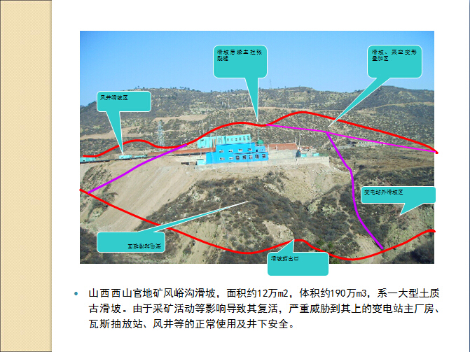 土岩土工程勘察规范资料下载-《煤矿采空区岩土工程勘察规范》（GB51044-2014）宣讲--武汉院