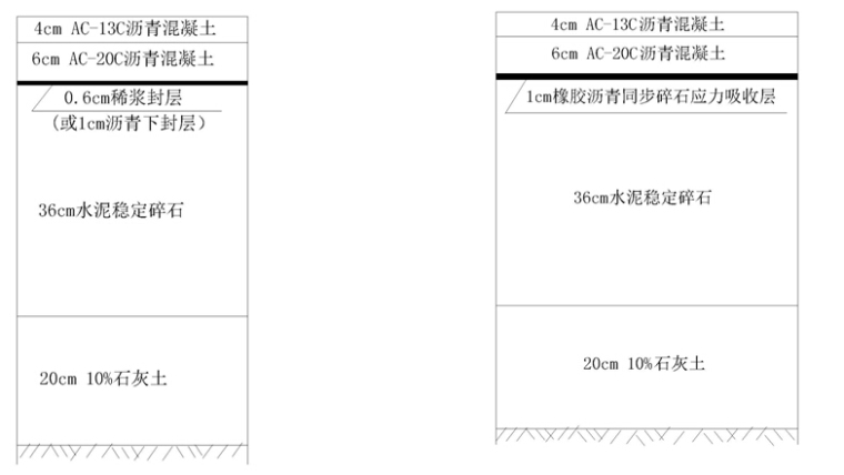 1cm沥青碎石下封层资料下载-推广采用1cm橡胶沥青同步碎石下封层