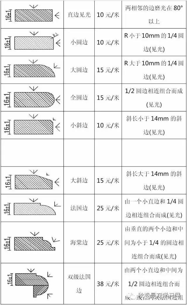 景观石材加工、施工工艺及加工费用价格表_2