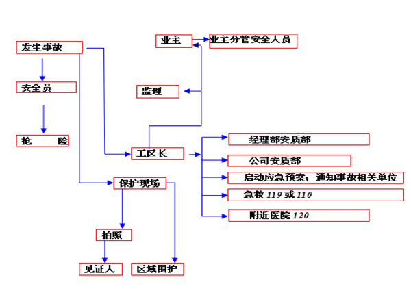 浅埋复杂隧道安全技术资料下载-新建铁路岱山隧道专项安全技术方案