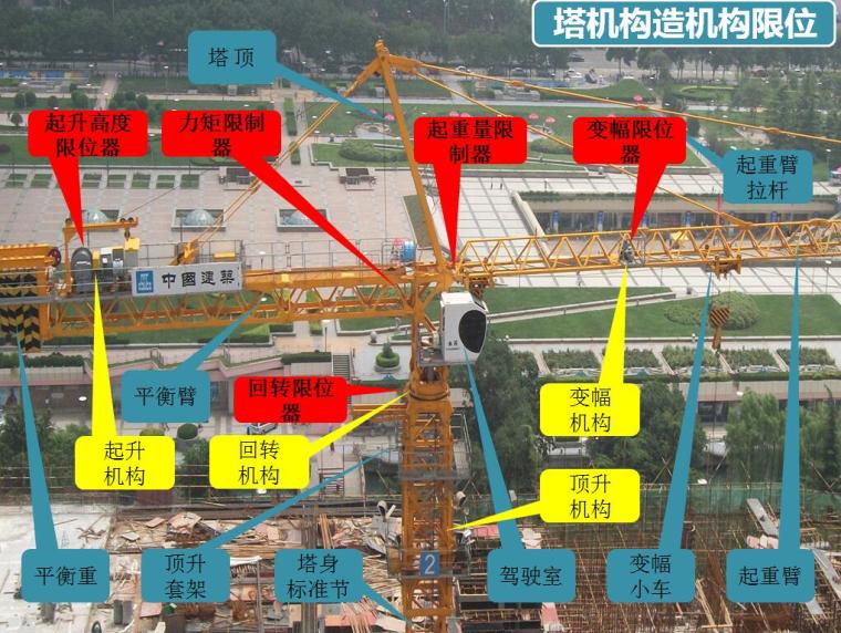 塔吊锚固交底资料下载-建筑工程塔式起重机实体安全检查要点培训PPT