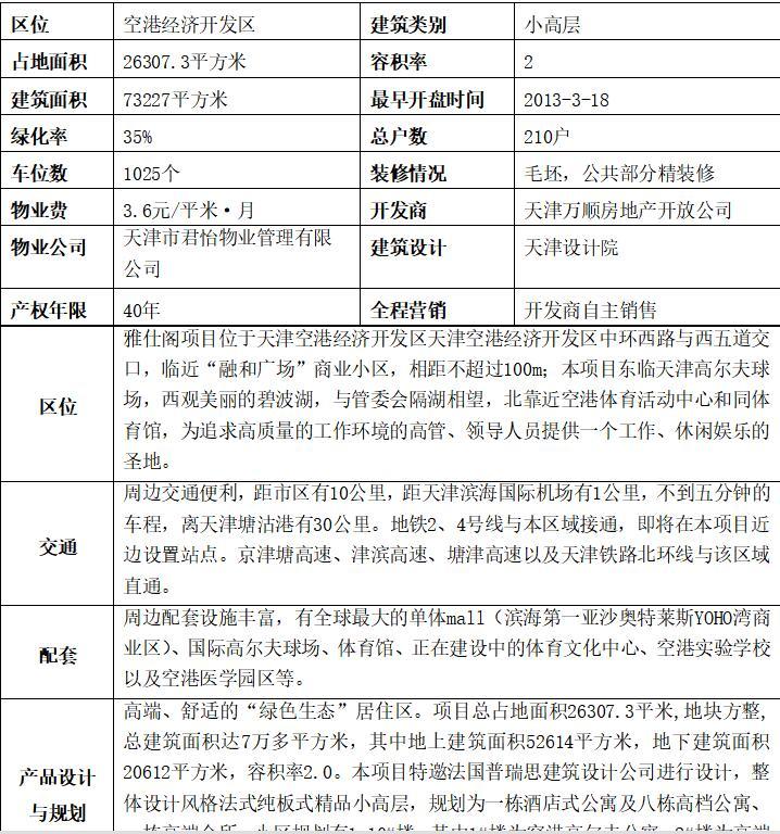 房地产项目营销策略研究（共45页）-项目区域概况