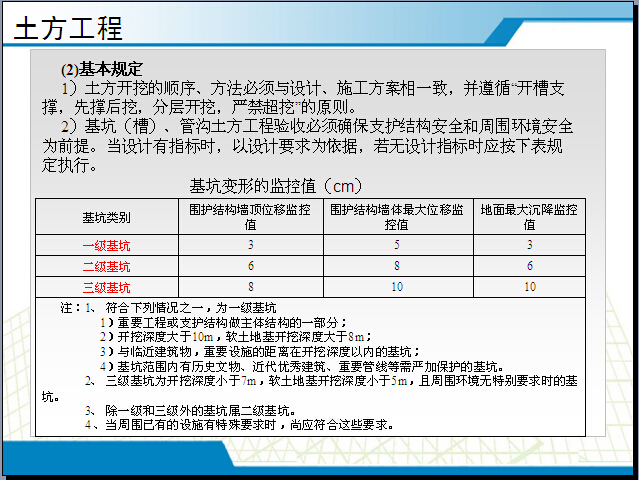 建筑工程质量管理要点讲义资料下载-建筑工程质量管理培训讲义（203页）