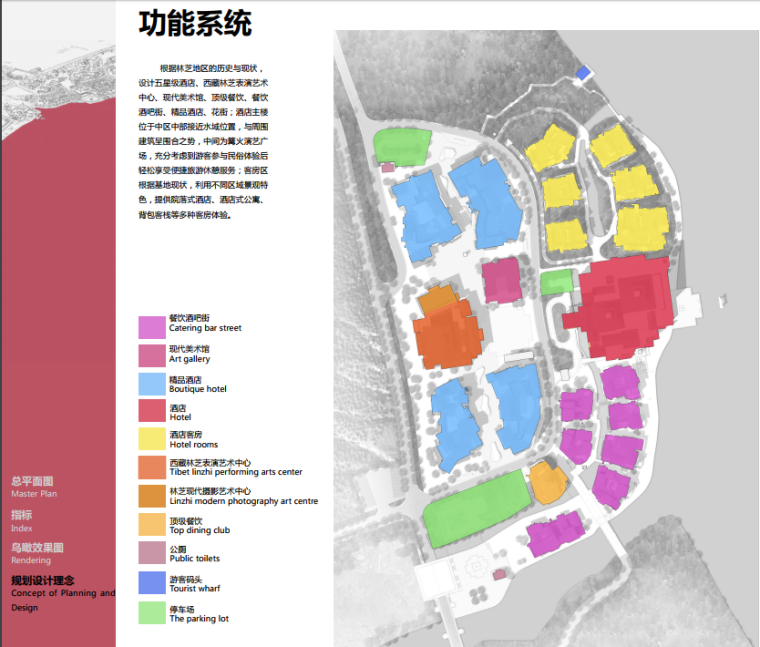 鲁朗国际旅游小镇规划设计-功能系统