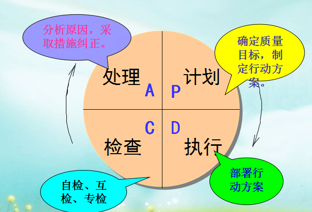 工程项目质量管理-PPT_2