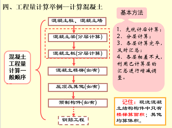 钢筋混凝土工程（梁式楼梯、阳台、后浇带、圈梁等）_7