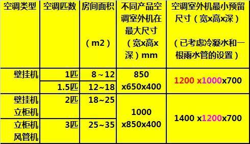 你还在反复改图？万科已经这样控制图纸设计质量!_37