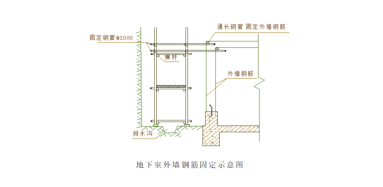 郑州人民医院生活配套区工程施工组织设计（共139页）_2