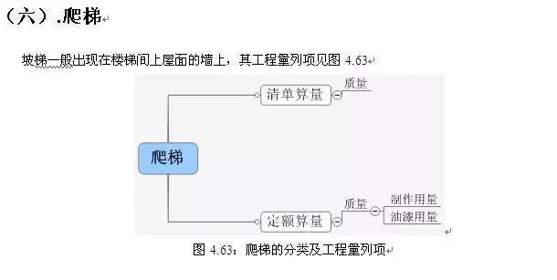 [图释]清单工程量与定额工程量的计算区别_64