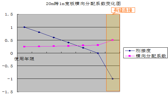 桥梁改造拼接设计，还不会的看过来！_29