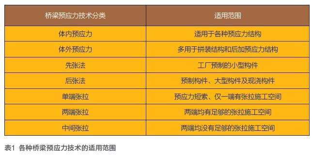 预应力钢绞线加固设计资料下载-预应力技术加固有高招