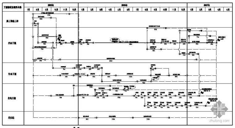 施工进度计划横道图怎么画资料下载-某电站施工计划网络图