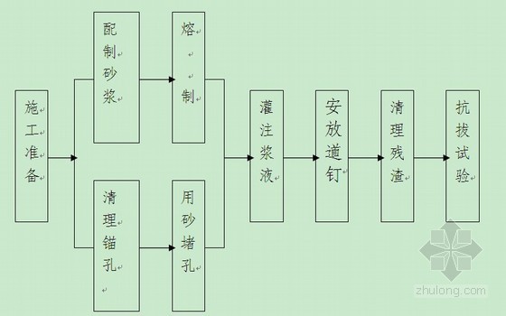 地铁轨道长枕施工工艺资料下载-[山东]铁路工程轨道铺设施工工艺