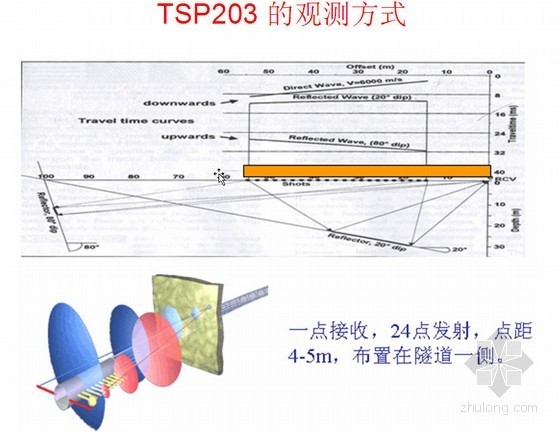 TSP超前地质预报技术资料下载-[PPT]隧道超前地质预报技术讲座二