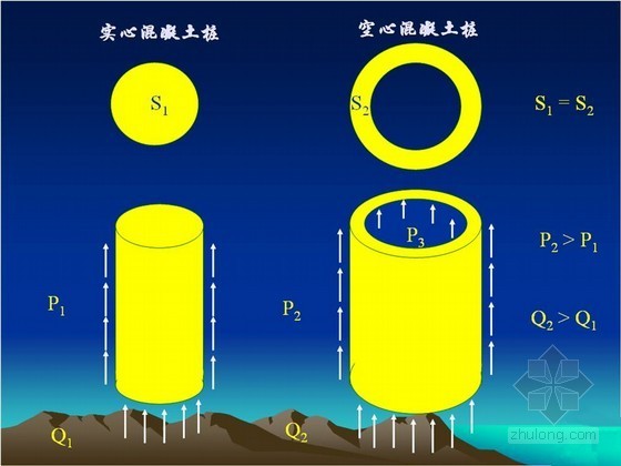 复合地基施工资料下载-复合地基处理新技术施工详解（PCC桩 浆固散体桩等）