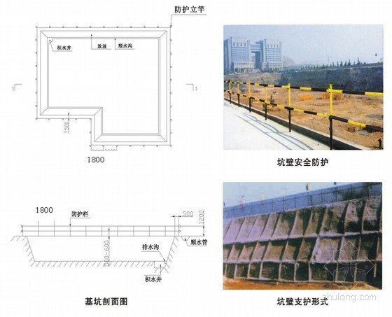 [广东]高层商业住宅小区创省安全文明示范工地施工方案（156页 工程实例照片）-基坑支护、防护