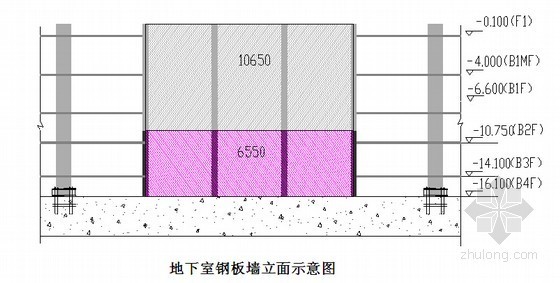 [QC成果]提高单片超长钢板墙的安装精度-地下室钢板墙立面示意图 