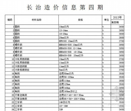 山西市政信息价资料下载-[山西]2013年第四期造价信息