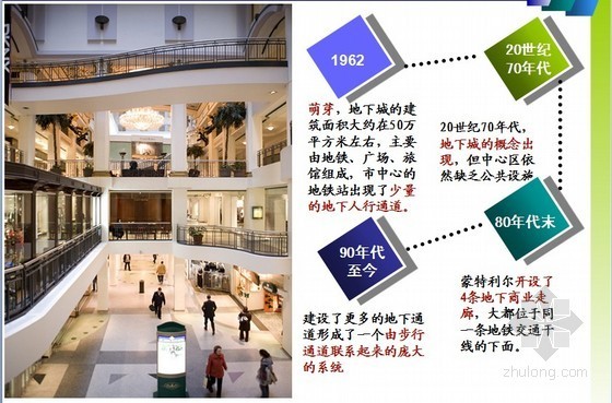 建筑工程都市综合体案例分析与借鉴（多图）-蒙特利尔地下城发展历程 