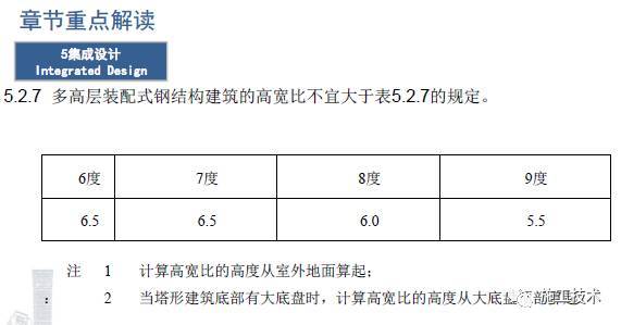 编制专家解读装配式钢结构规范，还有比这个更权威的吗？_16