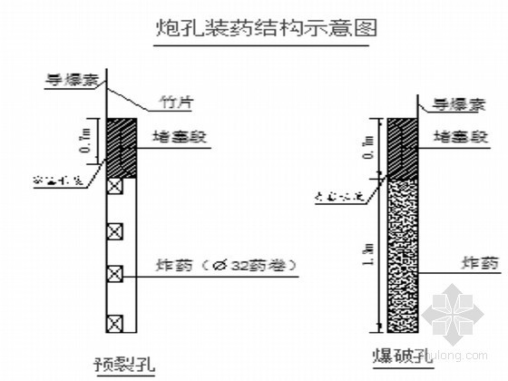 枢纽土石方施工方案资料下载-土石方明挖施工方案