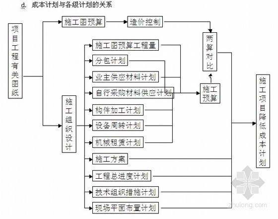 施工总承包成本控制资料下载-建设工程施工总承包管理基础知识讲解（30页）