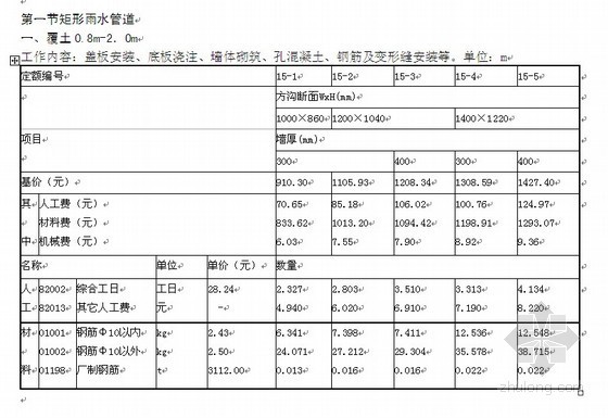 北京市政预算定额解释资料下载-北京市建设工程预算定额补充定额（第十三号）京造定(2011)2号