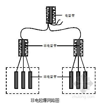 基坑爆破施工方案- 