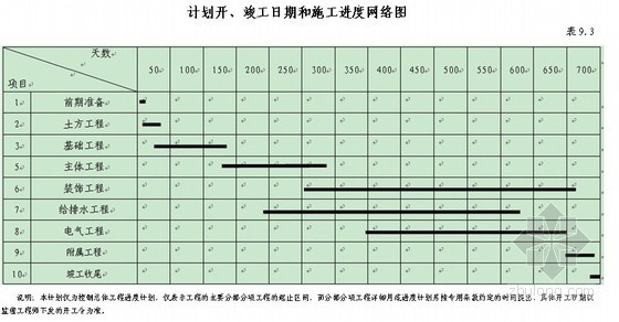 钢框木模板的CAD配板图资料下载-[四川]框剪结构高层建筑中标工程施工组织设计（中建）