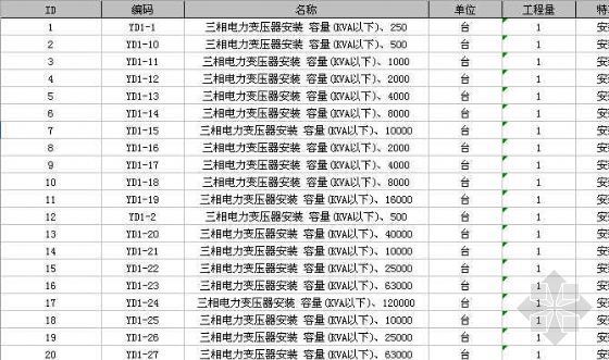 江西省人工消耗量定额资料下载-电力系统电气安装人工定额（EXCEL）