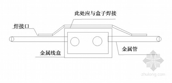 消防管技术交底资料下载-消防报警管线预埋技术交底