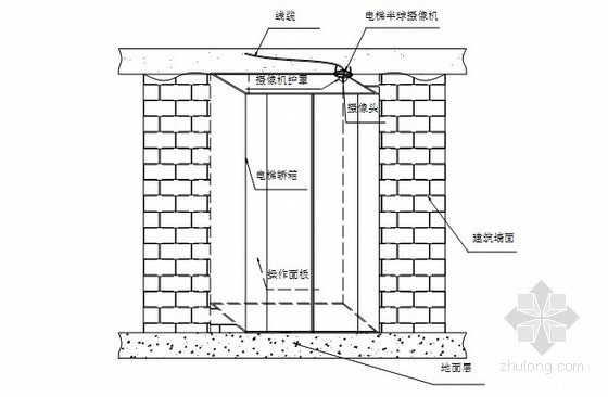 知名房产集团机电设计标准2013版（图文并茂 含审图要点）-电梯针孔摄像头安装 