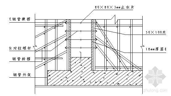 成都住宅小区景观资料下载-成都某住宅小区模板施工方案