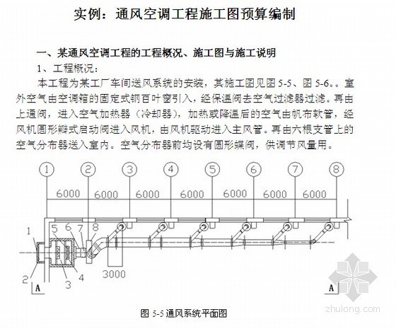 市政道路二级施工图资料下载-通风空调工程施工图预算编制实例（11页）